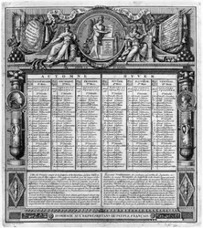 Republican calendar, 22nd September 1793